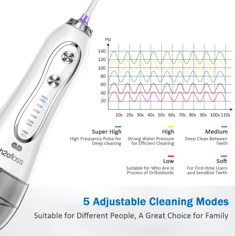H2Ofloss water flosser